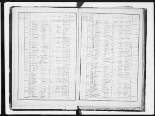 12 vues Commune d'Arnaud-Guilhem. 1 F 2.2 : listes nominatives, 1886