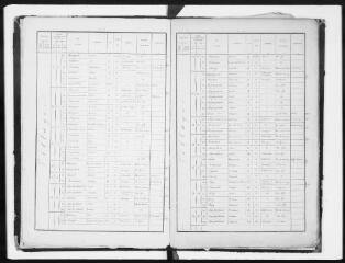 10 vues Commune d'Arnaud-Guilhem. 1 F 2.3 : listes nominatives, 1891