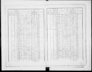 19 vues Commune de Poucharramet. 1 F 2.2 : listes nominatives, 1846
