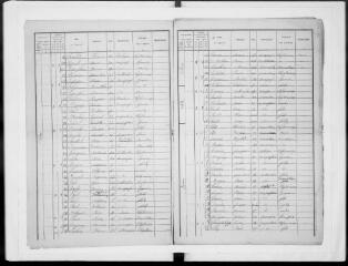 21 vues Commune de Poucharramet. 1 F 2.9 : listes nominatives, 1881