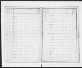 23 vues Commune du Lherm. 1 F 3.8 : listes nominatives de la population 1901