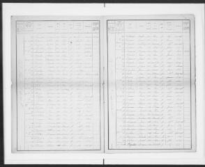 23 vues Commune du Lherm. 1 F 3.9 : listes nominatives de la population 1906