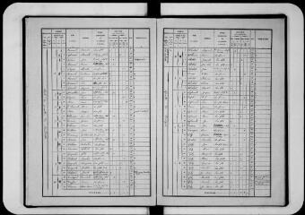 15 vues Commune d'Eaunes. 1 F 1.4 : listes nominatives de la population, 1861