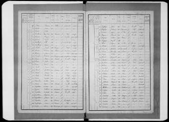 11 vues Commune de Boussens. 1 F 3.4 : listes nominatives de la population, 1906