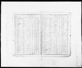 18 vues Commune de Castelnau-Picampeau. 1 F 2.1 : listes nominatives de la population, 1836