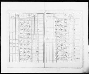 16 vues Commune de Castelnau-Picampeau. 1 F 2.3 : listes nominatives de la population, 1846
