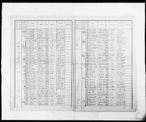 13 vues Commune de Castelnau-Picampeau. 1 F 2.10 : listes nominatives de la population, 1881