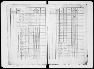 15 vues Commune d'Auzas. 1 F 1.1 : listes nominatives de la population, 1846