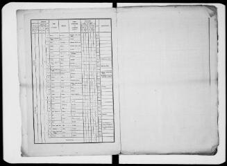 29 vues Commune d'Auzas. 1 F 1.2 : listes nominatives de la population, 1851