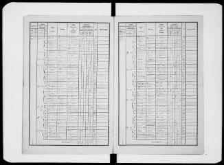 14 vues Commune d'Auzas. 1 F 1.3 : listes nominatives de la population, 1856