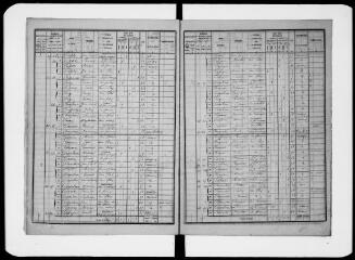 13 vues Commune d'Auzas. 1 F 1.6 : listes nominatives de la population, 1872