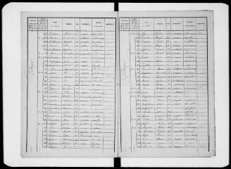 12 vues Commune d'Auzas. 1 F 1.8 : listes nominatives de la population, 1881