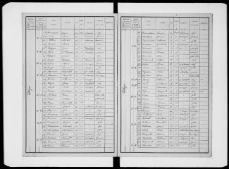10 vues Commune d'Auzas. 1 F 1.11 : listes nominatives de la population, 1896