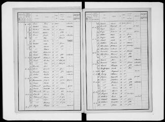 14 vues Commune d'Auzas. 1 F 1.12 : listes nominatives de la population, 1901