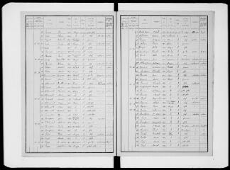 11 vues Commune d'Auzas. 1 F 1.13 : listes nominatives de la population, 1906