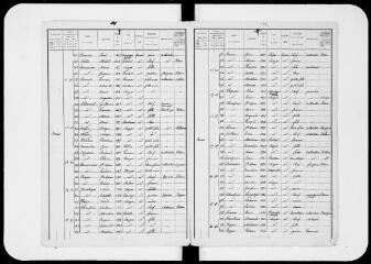 10 vues Commune d'Auzas. 1 F 1.14 : listes nominatives de la population, 1911