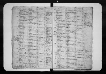 37 vues  - Commune d\'Alan. 1 F 1.12 : listes nominatives de la population, 1827 (ouvre la visionneuse)
