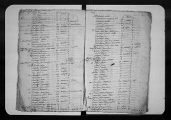 16 vues - Commune d\'Alan. 1 F 1.12 : listes nominatives de la population, 1819 (ouvre la visionneuse)
