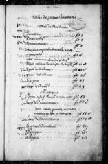 601 vues  - Commanderie de Bordeaux : inventaire des titres et archives. (ouvre la visionneuse)