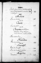 665 vues  - Commanderie de Douzens : inventaire des titres et archives (ouvre la visionneuse)