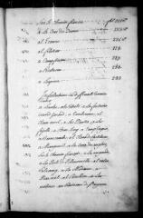 1053 vues  - Commanderie de Toulouse : inventaire des titres relatifs aux biens et droits du grand prieur de Toulouse. (ouvre la visionneuse)