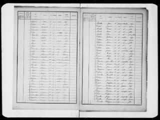 16 vues Commune de Fontenilles. 1 F 1.7 : Listes nominatives de la population, 1886