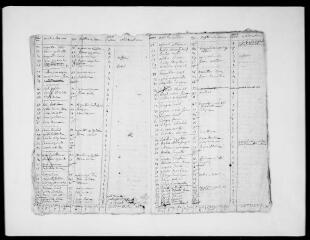 20 vues Commune de Lherm. 1 F 1.5 : recensement de population de 1812