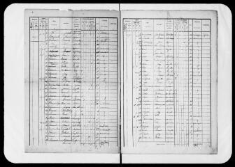 10 vues Commune d'Artigue. 1 F 1.1 : Recensement de population de 1876
