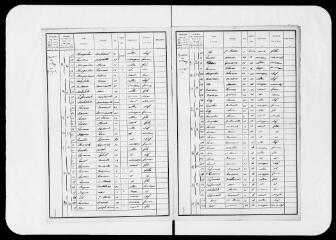8 vues Commune d'Artigue. 1 F 1.5 : Recensement de population de 1896