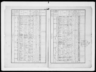 10 vues Commune de Cépet. 1 F 2.6 : recensement de population de 1861