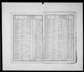22 vues Commune d'Auragne. 1 F 1.2 : recensement de population de 1836