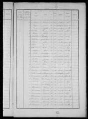 10 vues Commune du Fréchet. 1 F 1.12 : recensement de population de 1891