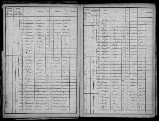 9 vues Sajas : recensement de la population, 1896
