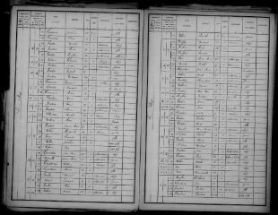 11 vues Arguenos : recensement de la population, 1896