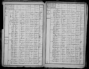 10 vues Antichan : recensement de la population, 1896