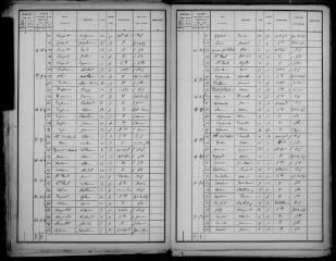 13 vues Ardiège : recensement de la population, 1896
