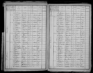 11 vues  dont 5 indexées - Agassac : recensement de la population, 1896 (ouvre la visionneuse)