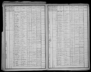 9 vues - Ambax : recensement de la population, 1896 (ouvre la visionneuse)