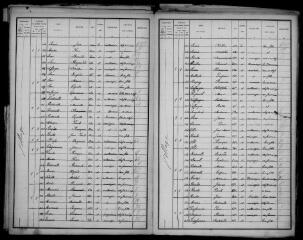 11 vues Ausson : recensement de la population, 1896