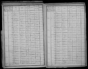 9 vues Argut-Dessous : recensement de la population, 1896