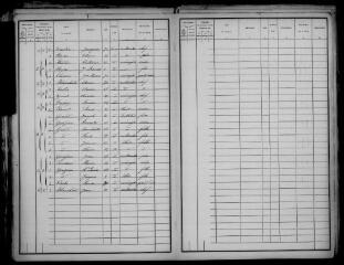 7 vues Aspret-Sarrat : recensement de la population, 1896