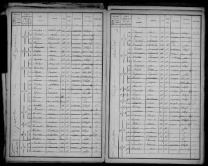 13 vues Gauré : recensement de la population, 1896