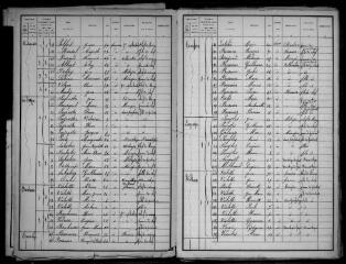 9 vues - Albiac : recensement de la population, 1896 (ouvre la visionneuse)