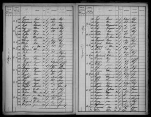 15 vues Auragne : recensement de la population, 1896