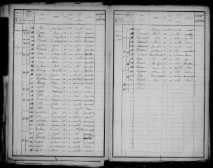 7 vues Auzielle : recensement de la population, 1901