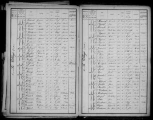 13 vues Montjoire : recensement de la population, 1901