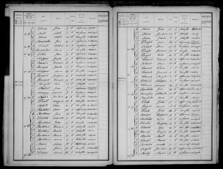 11 vues Flourens : recensement de la population, 1901