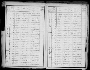 9 vues Aurin : recensement de la population, 1901