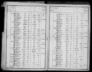 15 vues Auragne : recensement de la population, 1901