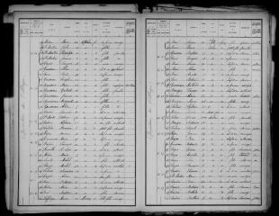 8 vues Arbon : recensement de la population, 1906